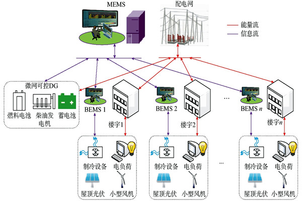 中央空調(diào)樓宇自控系統(tǒng)中施工應(yīng)注意的問題？(圖1)