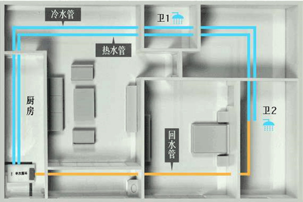 樓宇自控工程施工過程中的布線操作！