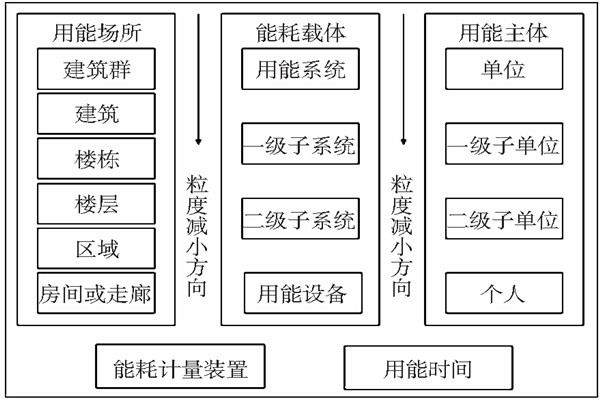 能耗監(jiān)測靜態(tài)數(shù)據(jù)分析！