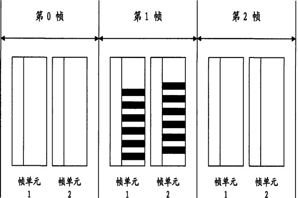 智能照明系統(tǒng)通信數據幀的設計！