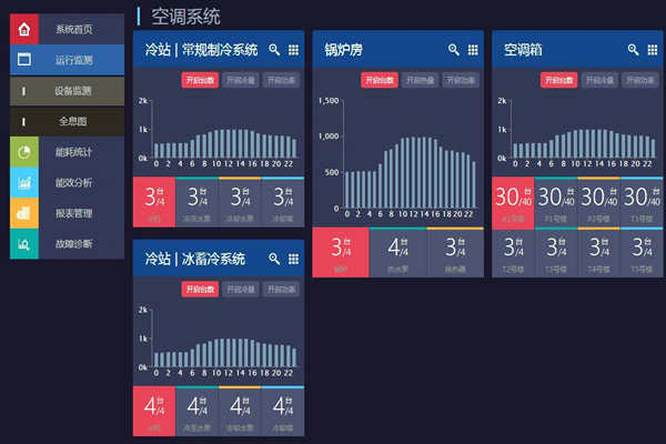 能耗在線監(jiān)測打造節(jié)約型社會！