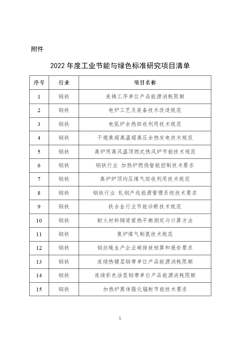 2022年度工業(yè)節(jié)能與綠色標(biāo)準(zhǔn)研究項(xiàng)目公示 (1).png