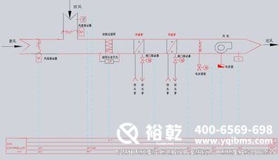 樓宇自控，圖紙解析，管理效率