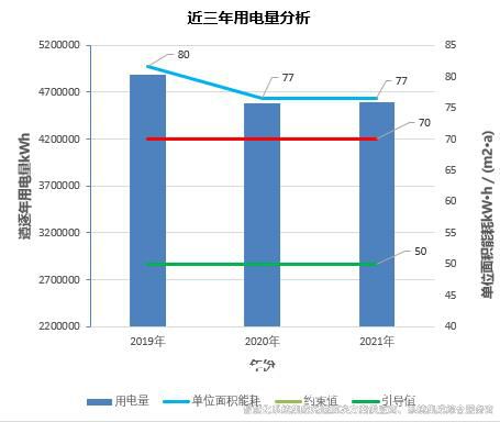 裕乾樓宇自控節(jié)能低碳管理設(shè)計與實施方案總結(jié)(實用收藏)4.jpg