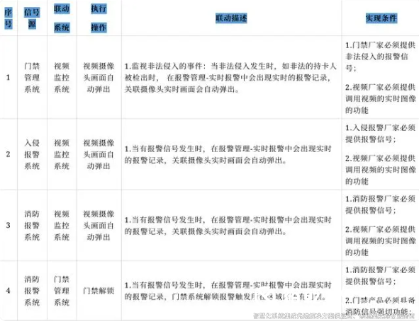 智能化系統(tǒng)集成解決方案9