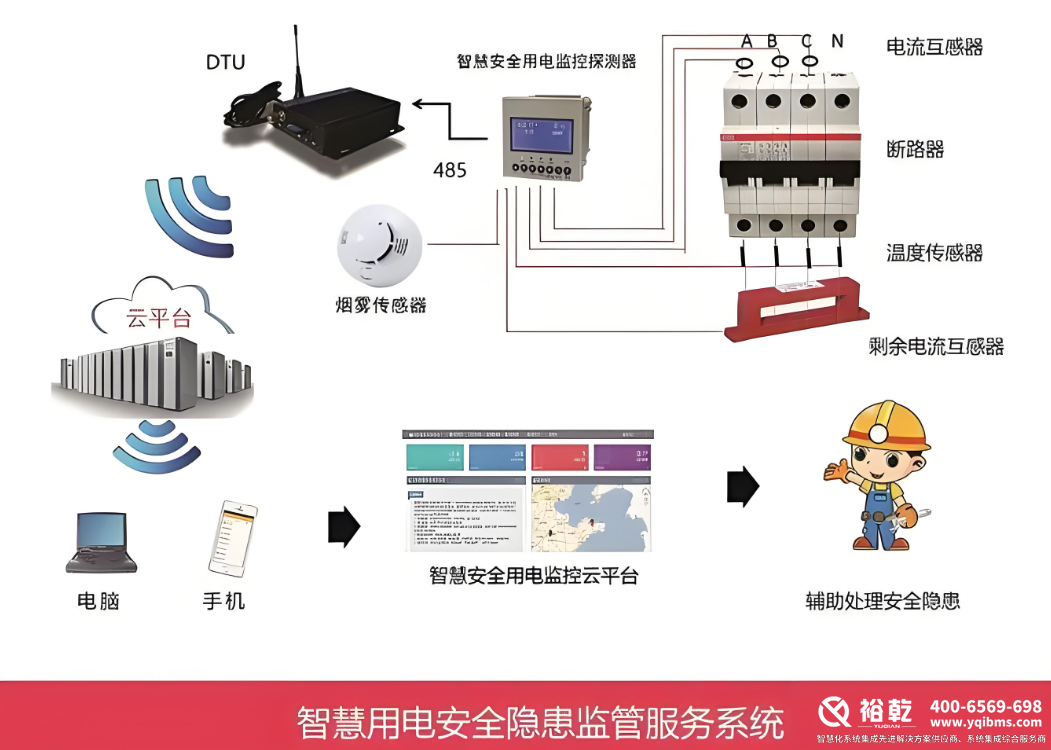 智慧用電監(jiān)測管理系統(tǒng)5.png