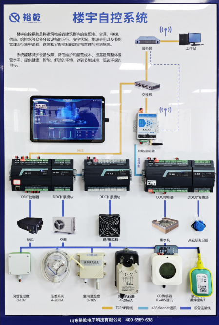 濟南樓宇自控系統(tǒng)方案：優(yōu)化智能建筑的未來