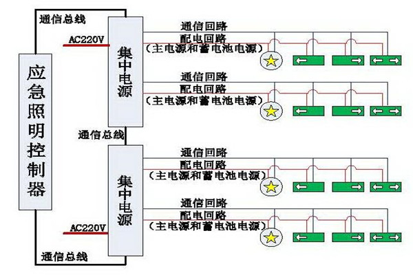 清晰易懂的智能照明系統(tǒng)結(jié)構(gòu)設(shè)計！(圖1)