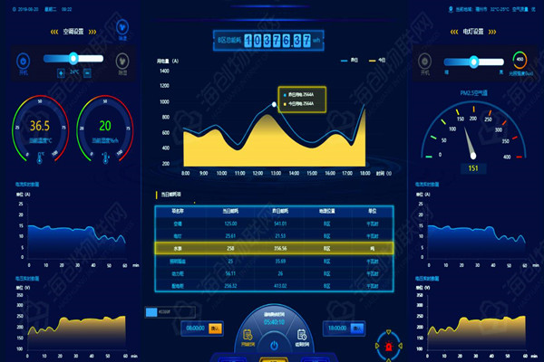能耗監(jiān)測系統(tǒng)的數(shù)據(jù)展示模塊能告訴我們什么信息？(圖1)