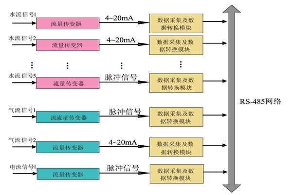 大家心心念念的能耗監(jiān)測(cè)系統(tǒng)原理圖來(lái)啦！(圖1)