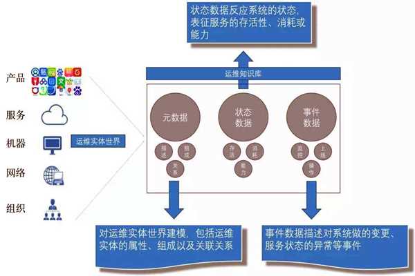 環(huán)境監(jiān)測系統(tǒng)的社會化運(yùn)維行情！(圖1)