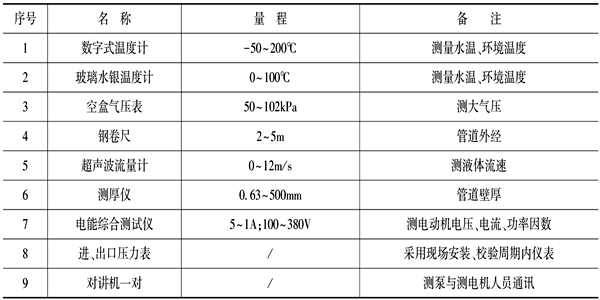 泵機(jī)組能耗監(jiān)測儀器設(shè)備表！(圖1)