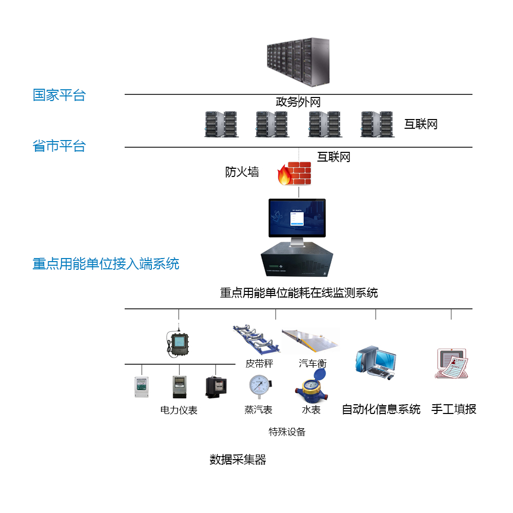 石橫特鋼集團有限公司有限公司 能耗在線監(jiān)測案例(圖3)