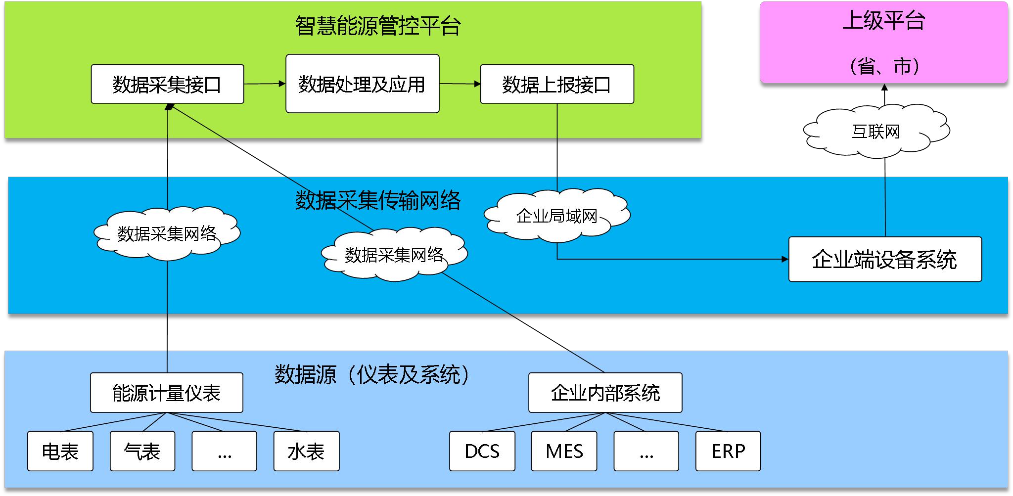 新泰正大熱電有限責(zé)任公司能耗在線監(jiān)測(cè)案例(圖2)