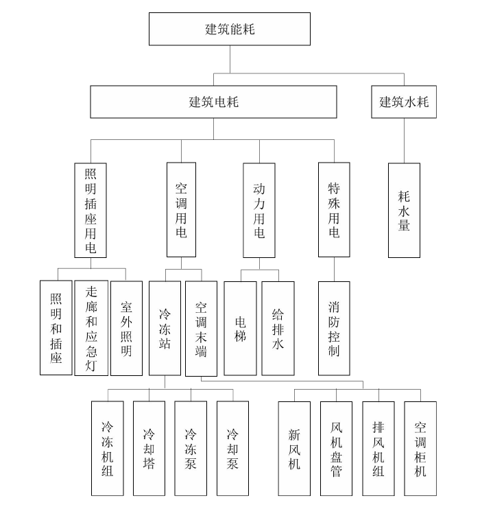 能耗監(jiān)測系統(tǒng)基礎數據需求和能耗計算公式(圖3)